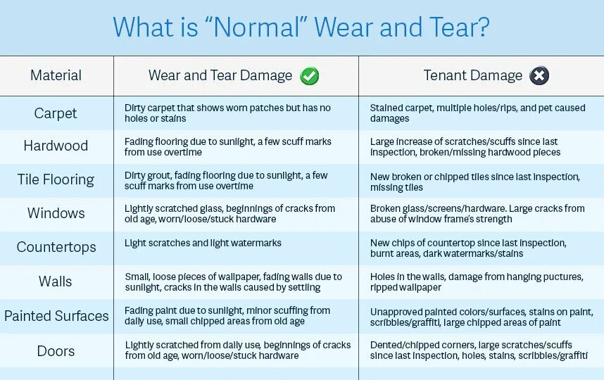 Normal Wear. Wear and tear. Wear and tear examples. Equipment Wear and tear.