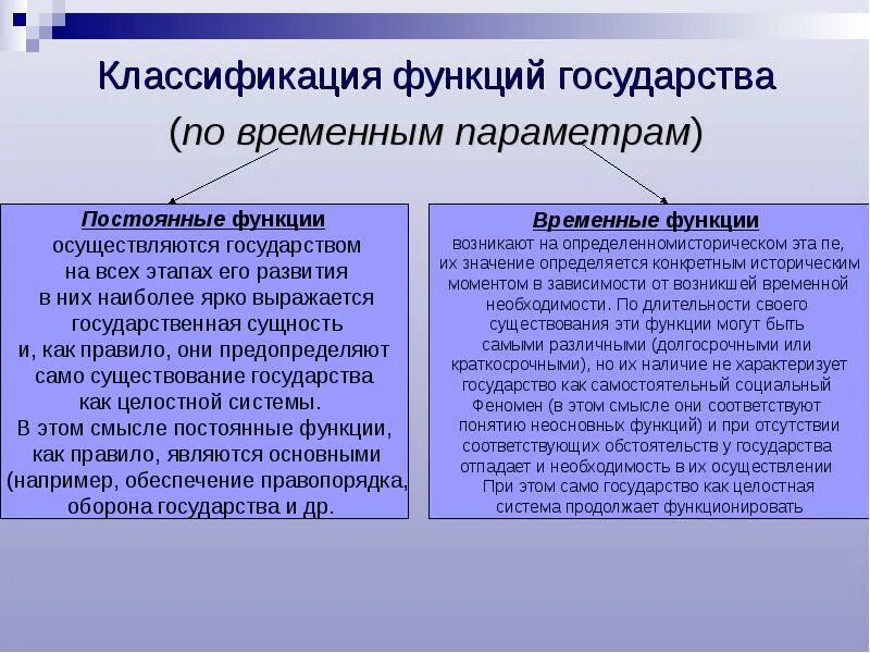 Содержание внутренней функции. Функции государства. Постоянные функции государства. Постоянные и временные функции государства. Классификация функций государства.