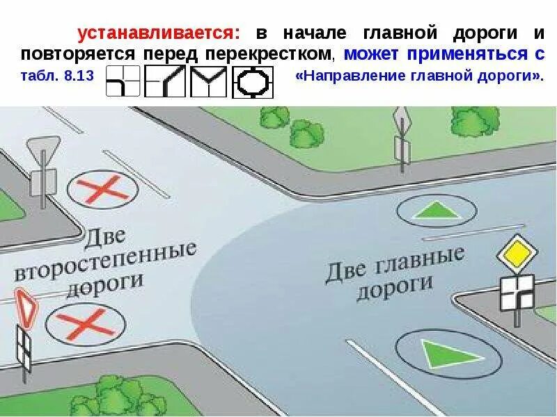 Знаки устанавливаемые перед перекрестками. 35 участок перекрестка. Зона действия знаков приоритета. Знаки перед круговым перекрестком. Билеты пдд знак уступи дорогу.