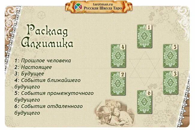 Карты таро уэйта расклад на ближайшее будущее. Расклад таро на будущее. Гадание таро на будущее. Карты таро уэйта расклады на отношения. Расклад на будущее тар.