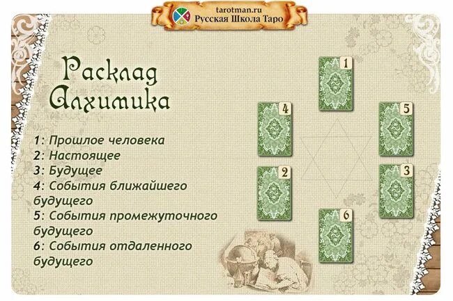 Видео раскладов карт таро. Схема Таро расклад алхимика. Алхимик расклад Таро. Расклады на картах Таро. Расклады Таро схемы.
