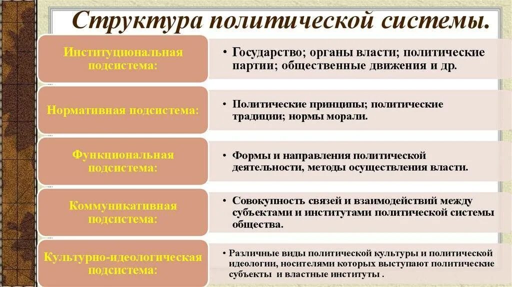 Политическая система общества основные функции. Каков состав политической системы общества. структура и функции политической системы общества. структура политической системы таблица. политическая система общества это в обществознании структура.
