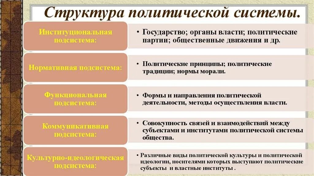 Каковы содержание и элементы политической системы общества. Структура и функции Полит системы. Каков состав политической системы общества. Структура и функции политической системы схема. Структурные компоненты политической системы Обществознание.