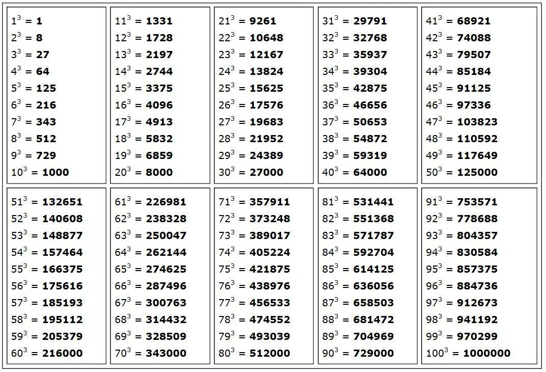 Таблица степень числа квадрат и куб числа. Таблица степеней в Кубе от 1 до 100. Таблица кубов до 100. Таблица кубов натуральных чисел от 1 до 100. Сколько будет 78 6