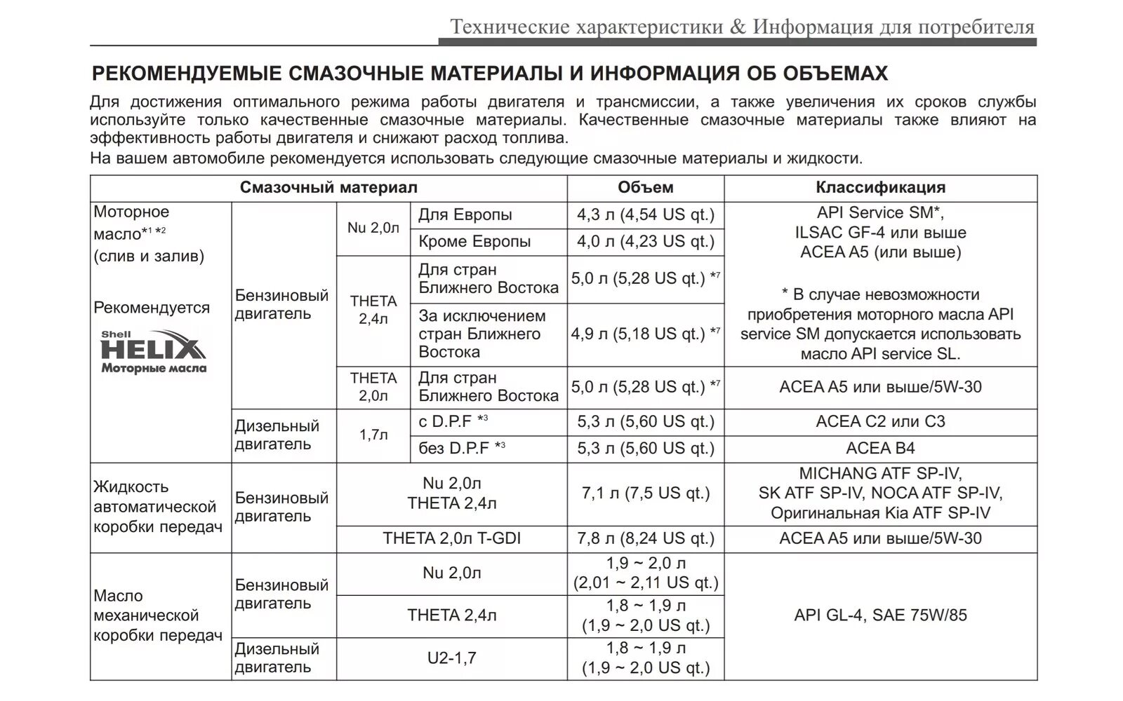 Допуски mitsubishi масла. 4b12 двигатель масло допуски. Масло для двигателя g4fg1.6 допуски. Масло для двигателя 4b12 мануал. 4g63 допуски масла.