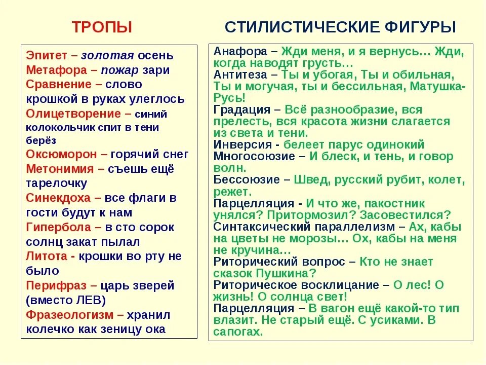 Чего достигает поэт используя высокую лексику. Тропы и стилистические фигуры. Стилистические фигуры в русском языке. Тропы эпитет метафора. Тропы в русском языке.