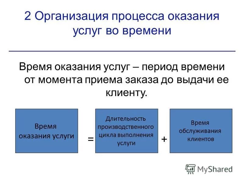 условия выполнения услуг