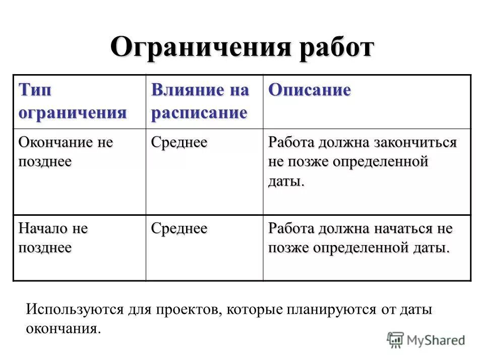 Что такое тип работ. Что такое тип работ