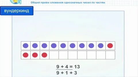 Сложение с числом 0 1 класс