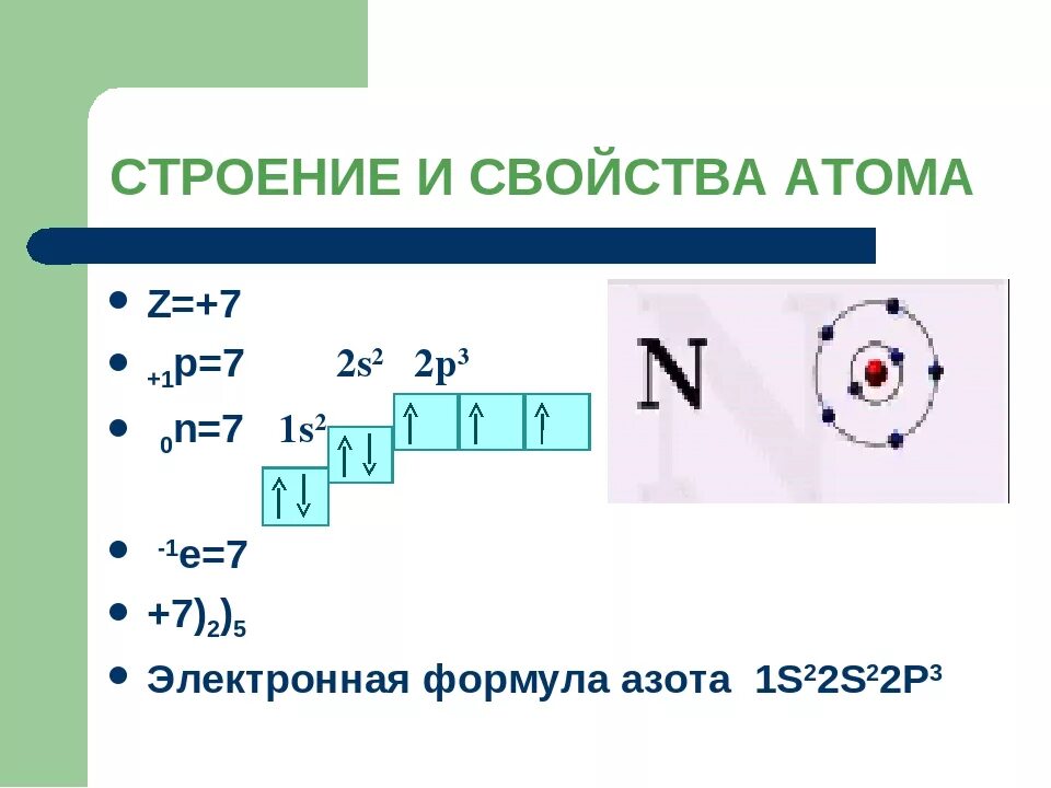 Электронная схема атома азота