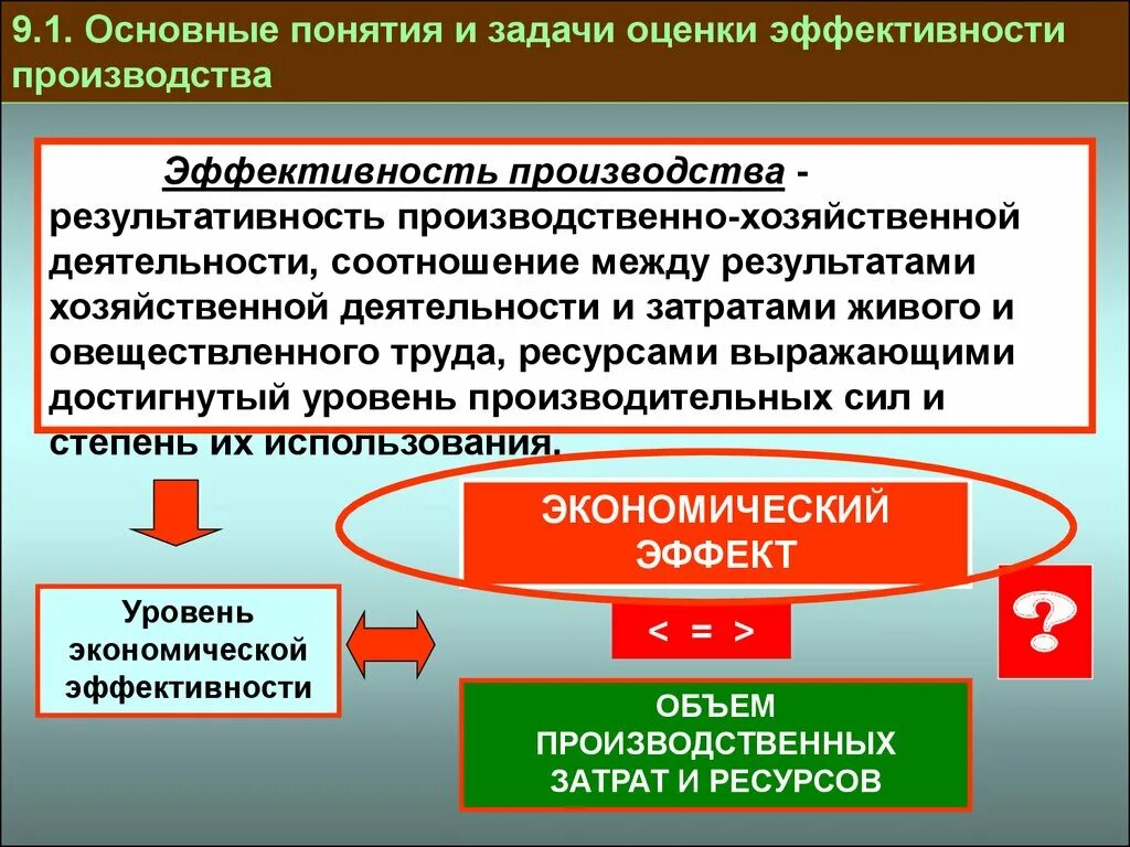 Понятие показатель эффективности. Эффективность производства. Эффективность хозяйственной деятельности. Экономическая и производственная эффективность. Условие эффективного производства