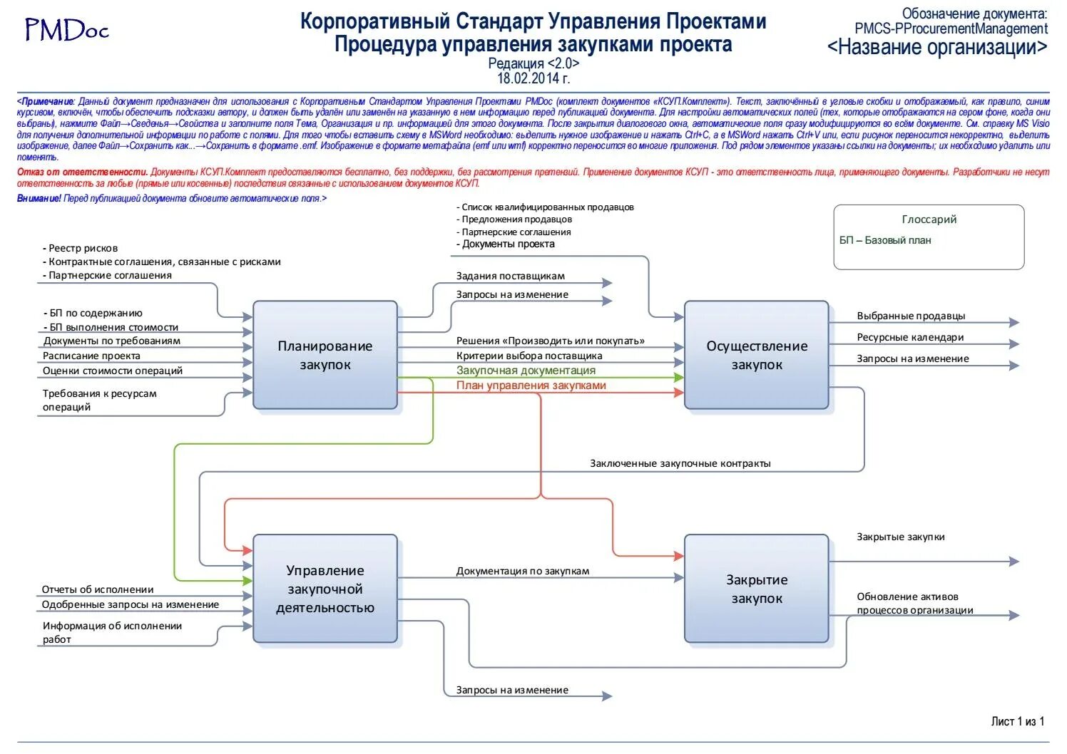 Определенных в плане управления проектом для. Схема управления закупками. план управления закупками. процесс управления закупками. план управления закупками проекта.