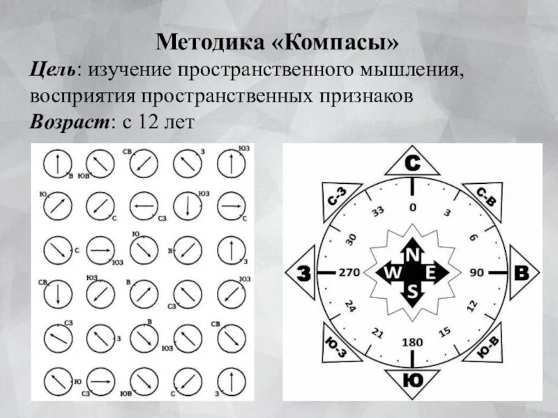 Профотбор на поступление в военное училище. Тесты психолога влэк компасы. Проф отбор на воинскую службу тесты. Психологические тесты для поступления в военное училище. Тест профотбор.