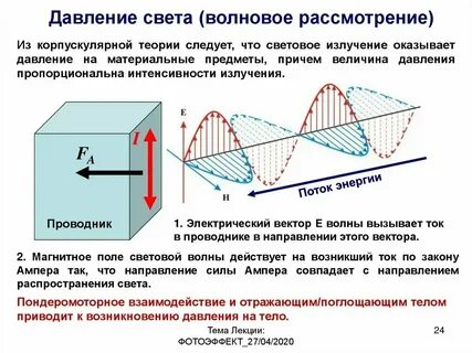 4 свойства света