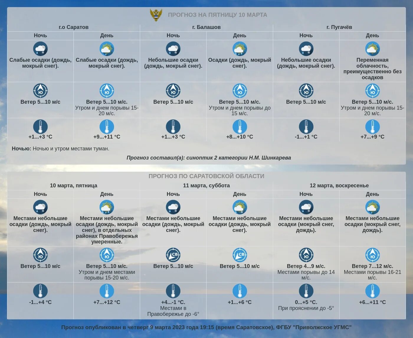 Погода в саратове на май 2024. Прогноз погоды. Погода на февраль 2023. Погода на завтра. Ветра на февраль 2023 год в Москве.