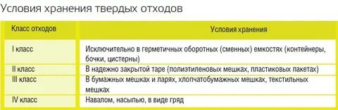 Отходы 1 2 класса оператор