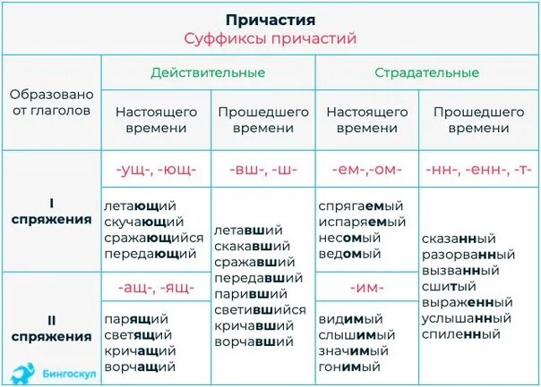 Определенно личные предложения прошедшее время. Определённо-личные предложения примеры. Примеры определённо личных односоставных предложений. Односоставное определённо-личное предложение пример. Виды предложений неопределенно личное безличное назывное.