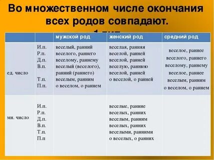 Раннее или ранее как писать правильно слово