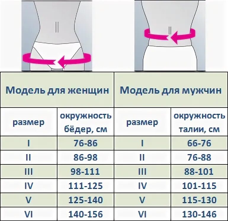 Размеры поясничных корсетов. Таблица размеров корсетов для поясницы. Размеры корсетов для позвоночника таблица. Таблица размеров поясов для поясницы. Таблица размеров корсетов для женщин.