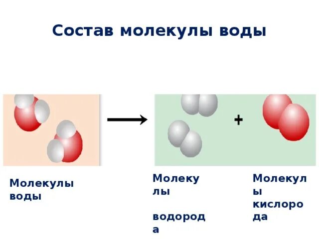 Воды состоит из водорода и кислорода. Структура молекулы воды. Состав молекулы воды. Строение молекулы воды. Молекулярный состав воды.