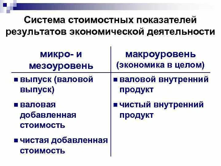 Микро показатели. Мезоуровень экономической системы. Экономические показатели мезоуровня. Показатели результатов экономической деятельности на макроуровне. Мезоуровень экономики это.