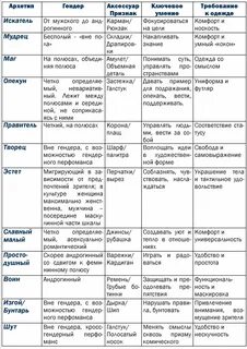 Архетипы описание