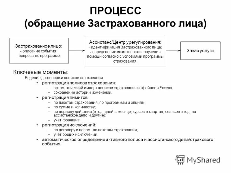 Сведения индивидуального персонифицированного учета это. Регистрация застрахованного лица. Сведения о страховых взносах. Регистрация застрахованного лица. Алгоритм ведения индивидуального персонифицированного учета.