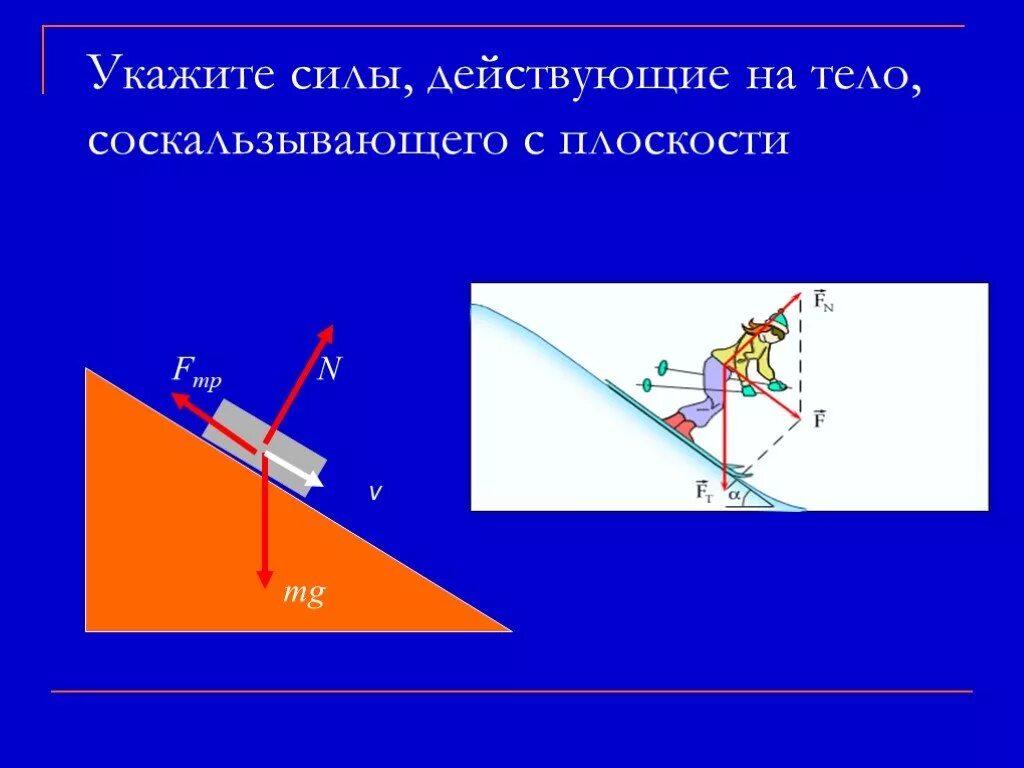 "Илы действующие на тело. Укажите силы действующие на тело. Указать силы действующие на тело. Изобразите силы действующие на тело.