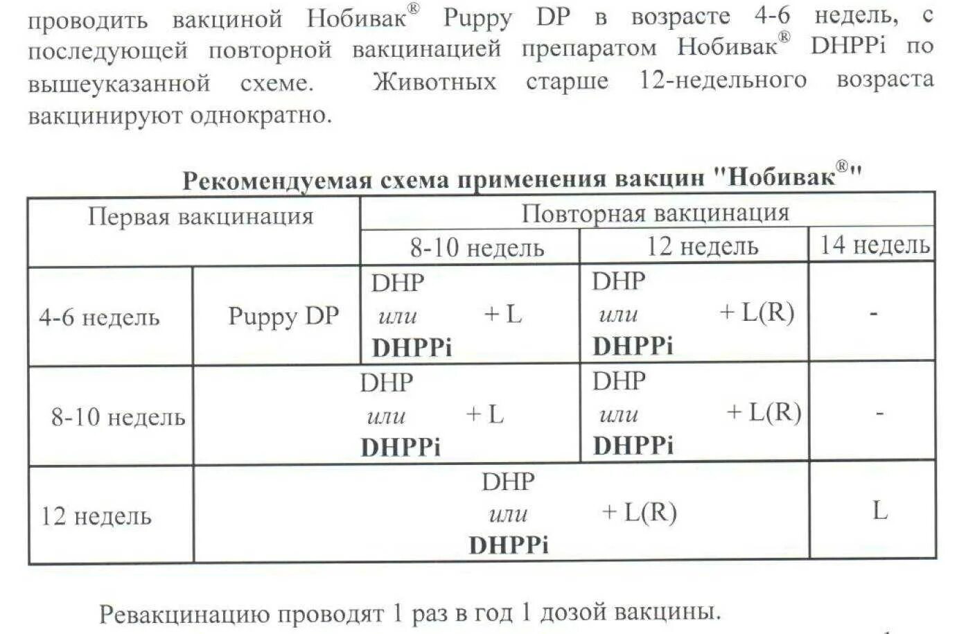 Где вакцина нобивак. Нобивак DHPPI схема вакцинации. Схема прививок Нобивак для собак. Схема вакцинации Нобивак для собак. Схема прививки Нобивак для щенков.