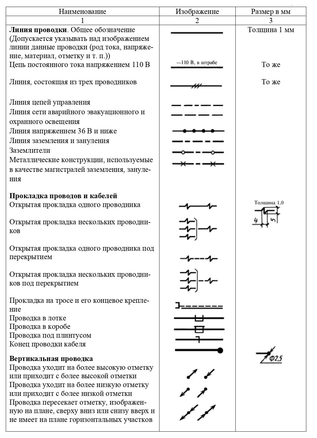 Скачать ПО 05.01.11-03 Перечень оборудования. Кабели, провода и шнуры силовые