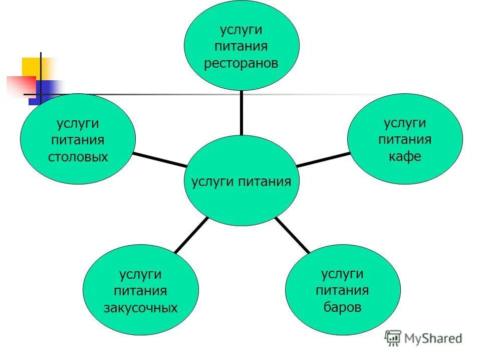 какая услуга в ресторане. услуги кафе. какая услуга в ресторане. характеристика ресторана. услуги ресторана.