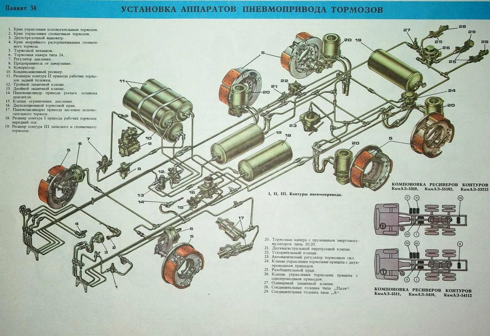 Тормозная система камаз 65115 евро. 65115 тормозная система схема. 65115 тормозная система схема. 65115 тормозная система схема. Воздушная тормозная система камаз 5320.