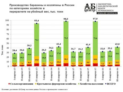 Страны лидеры по овцеводству