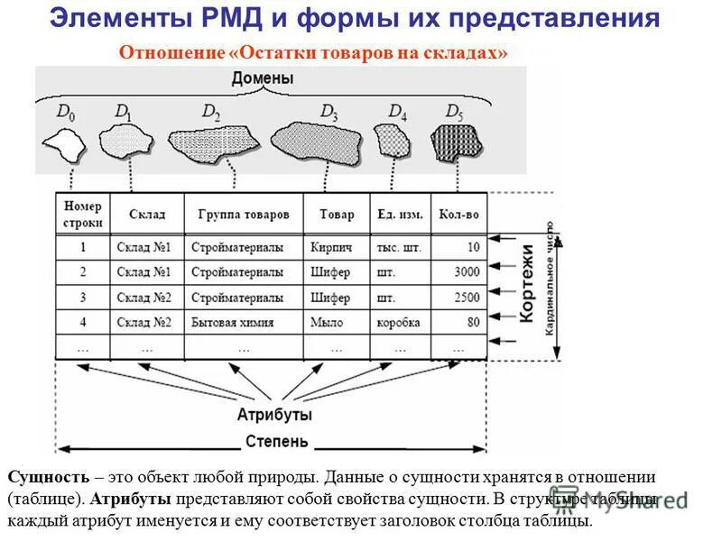 Пример вычисляемого поля в форме. Вычисляемые поля в форме access пример. Добавить поле формы. Получить данные элемента формы. Форма изменения данных.