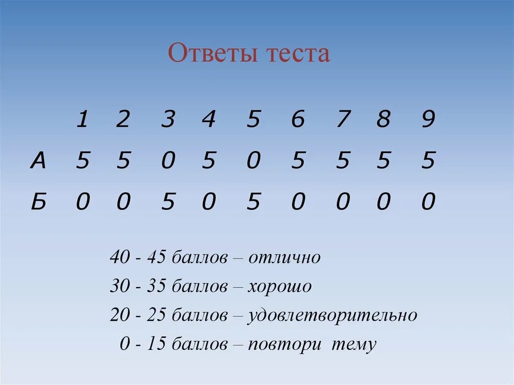 Разгадывать тесты. Ответы теста. Ответ на тест. Ответы на тестирование. Ответы к тесту.