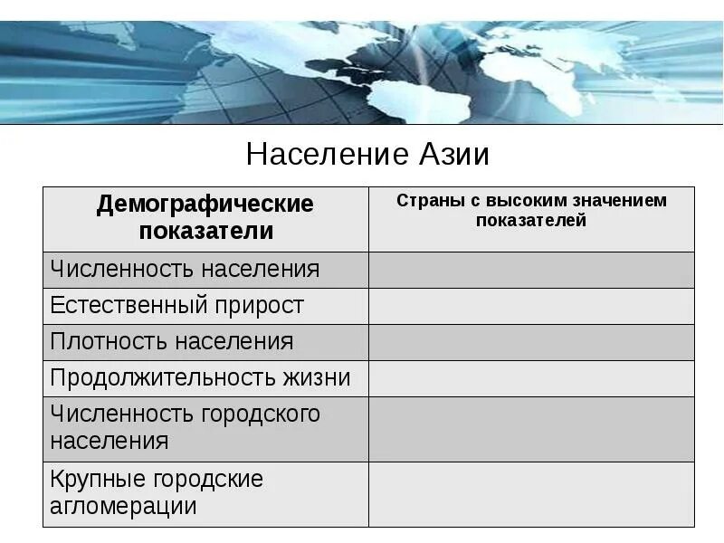 Страны азии с высокой плотностью населения