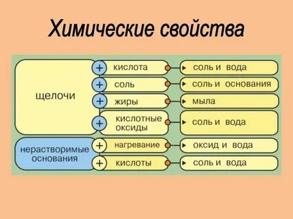 5 кислот в химии
