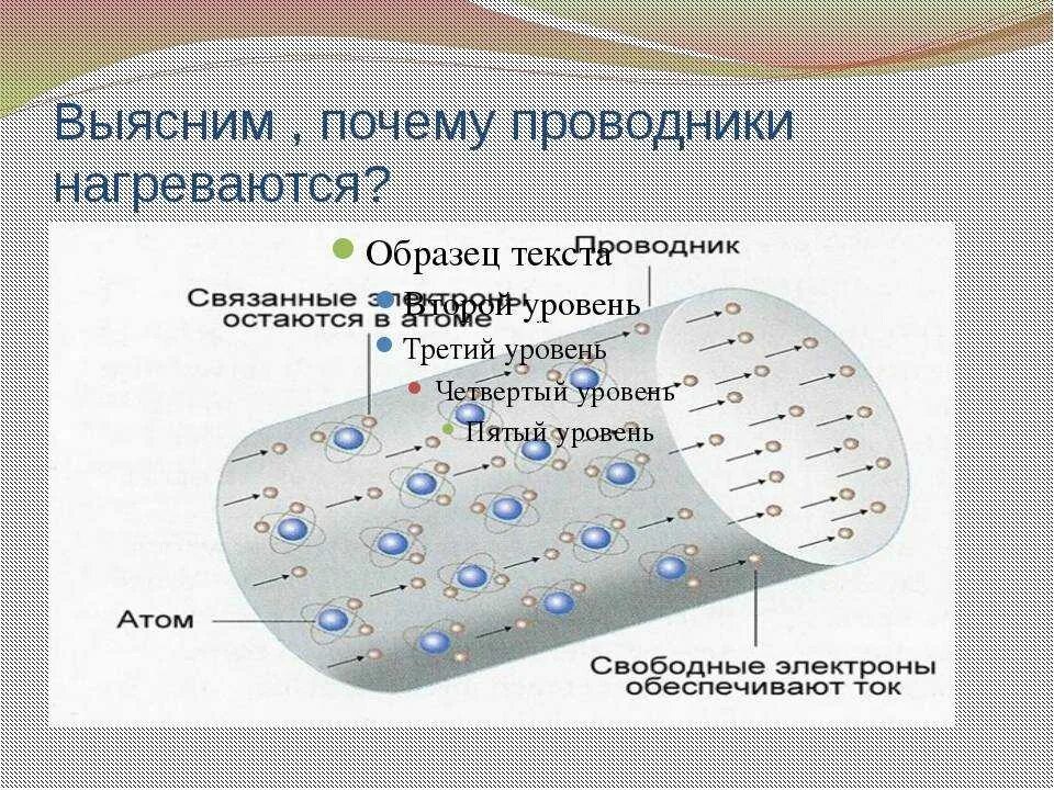 Почему под нагревается. Почему проводники нагреваются. почему при прохождении электрического тока проводник нагревается. почему ток нагревает проводник. почему нагревается проводник электрическим током.