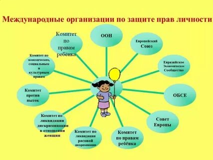 Организация защита детства