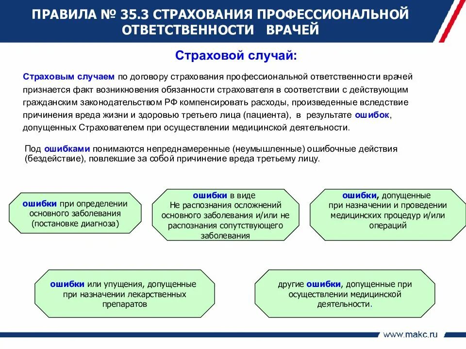 Страховые случаи по договору личного страхования. Страхование профессиональной ответственности. Страхование профессиональной ответственности врачей. Страхование ответственности страховые случаи. Виды страхования профессиональной ответственности.