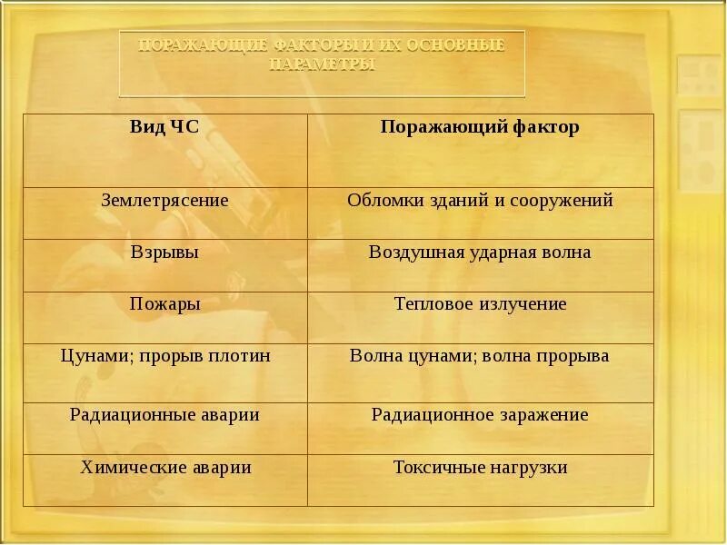 Факторы землетрясения. Поражающие факторы землетрясения. Основные поражающие факторы землетрясений. Поражающий фактор землетрясения. Первичные факторы землетрясения.