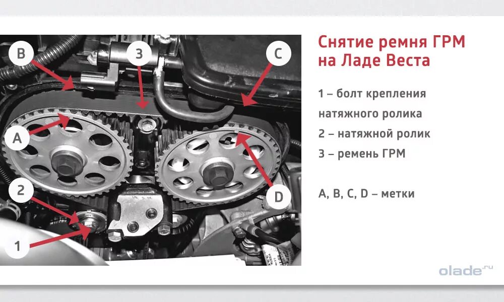 Сколько времени замена ремня грм