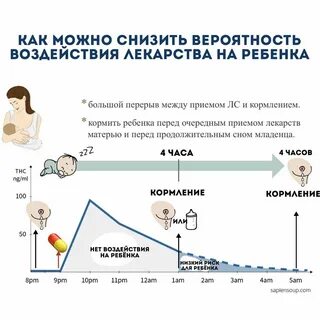 Отмена гв
