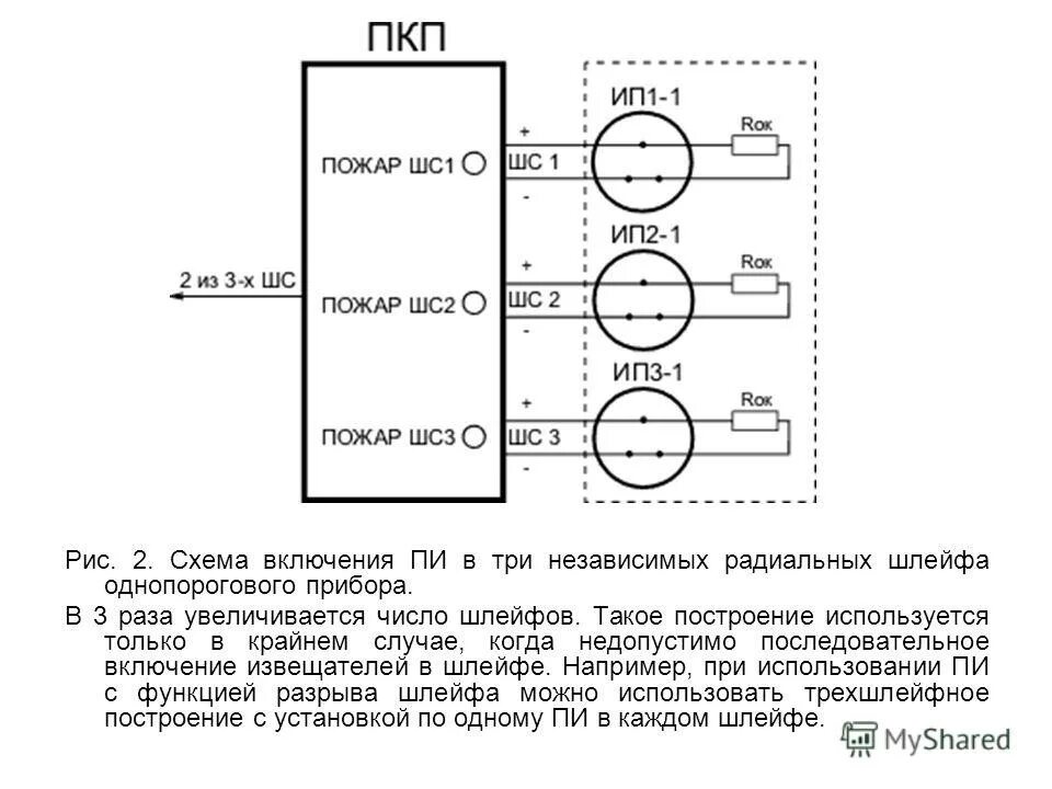 Количество шлейфов. Кольцевой шлейф пожарной сигнализации. Кольцевой шлейф пожарной сигнализации схема подключения. Схема шлейфа пожарной сигнализации. Шлейфы пожарной сигнализации радиального типа.