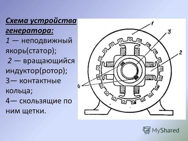 Статор и ротор генератора переменного тока. Статор и ротор электродвигателя схема. Генератор ротор и статор схема. Асинхронный двигатель схема ротор статор. Вращающаяся часть генератора