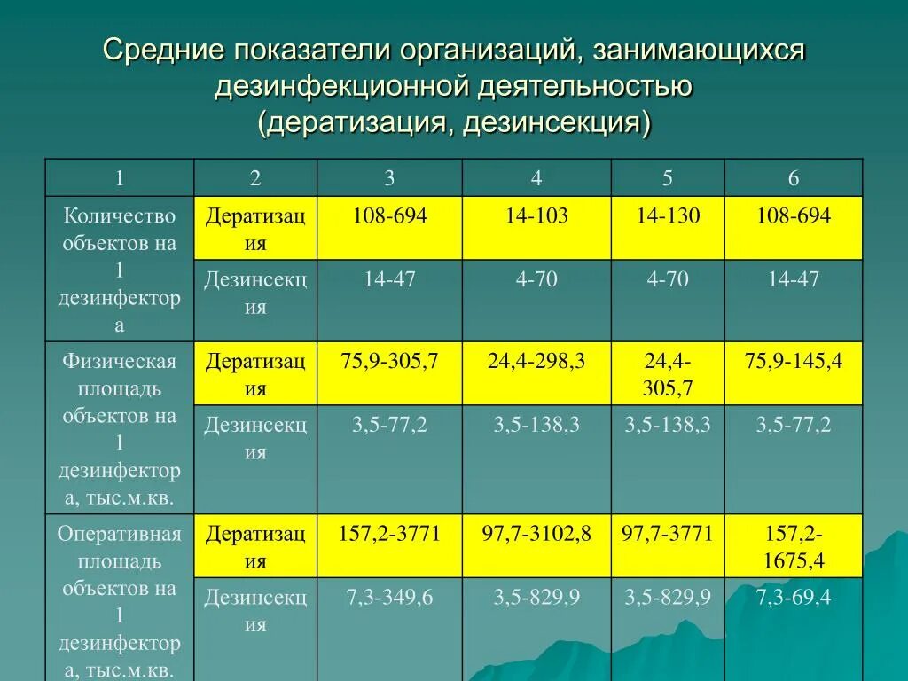 Дезинсекция испровимо ру. План мероприятий по дезинсекции. Мероприятия по дератизации. План дезинфекция дезинсекция Дератизация план. Оценка эффективности дератизации.