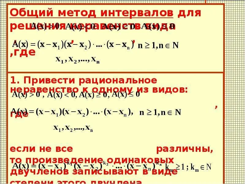 Метод интервалов 10 класс самостоятельная работа. Метод интервалов презентация. Метод интервала алгебре. Метод интервалов примеры. Алгоритм метода интервалов.