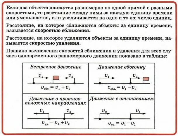 Скорости сближения и удаления формулы. Задачи на скорость сближения формулы. Скорость сближения и скорость удаления формула. Скорость сближения формула.