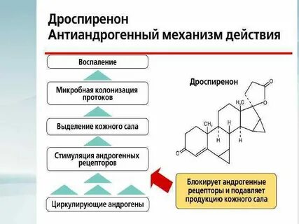 Антиандрогенные кок