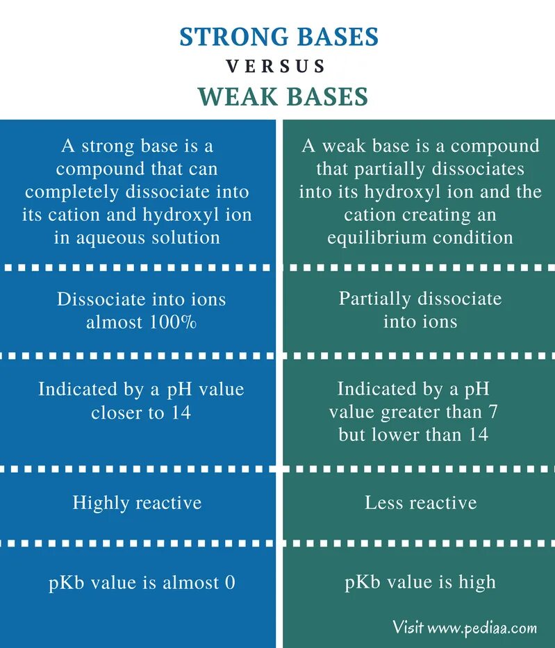 Strong values. Leadership characteristics. Inspiration вектор. 0 emergency procedures ответ. Strong values.
